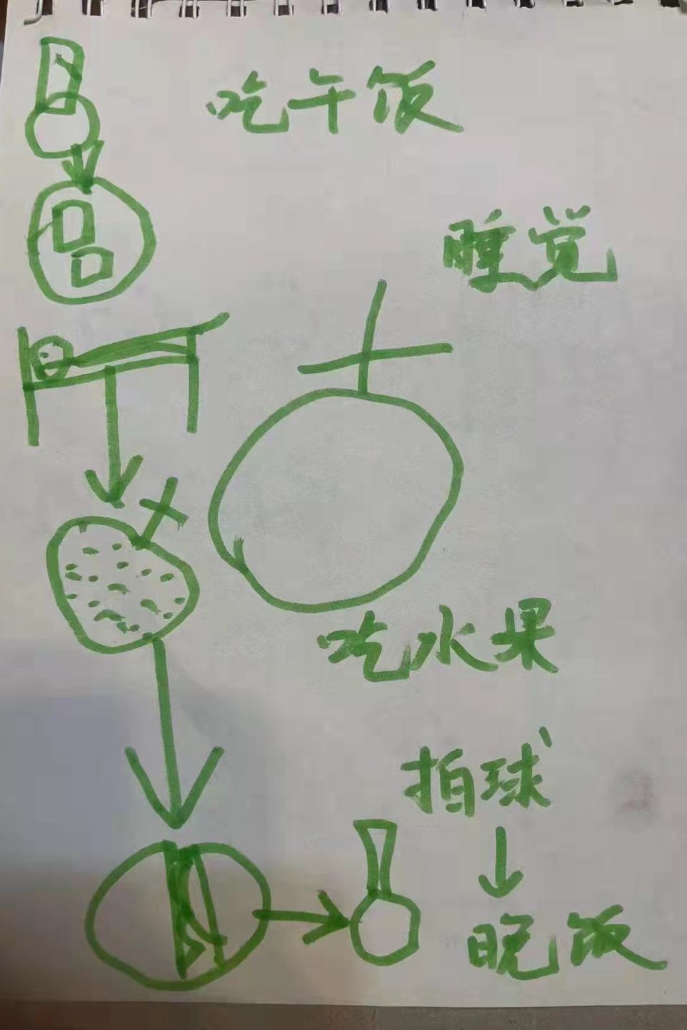 白板上的文字描述已自动生成